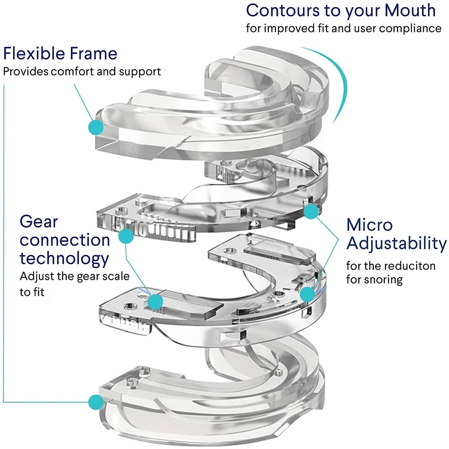 Anti-Snore Mouthpiece™